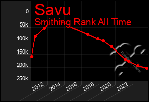 Total Graph of Savu