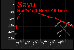 Total Graph of Savu