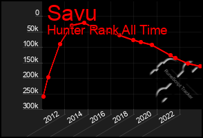 Total Graph of Savu