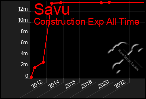 Total Graph of Savu