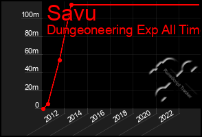 Total Graph of Savu