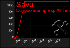 Total Graph of Savu