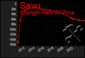 Total Graph of Savu