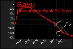 Total Graph of Savu