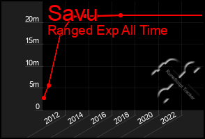 Total Graph of Savu