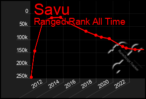 Total Graph of Savu