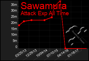 Total Graph of Sawamura