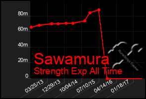 Total Graph of Sawamura