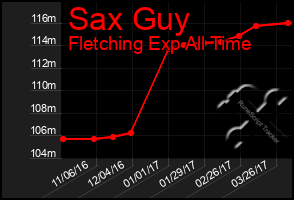 Total Graph of Sax Guy