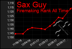 Total Graph of Sax Guy