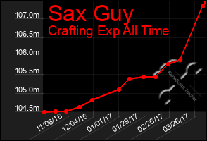 Total Graph of Sax Guy