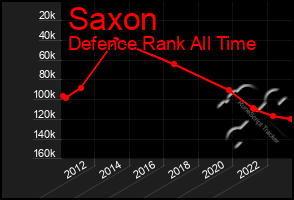 Total Graph of Saxon