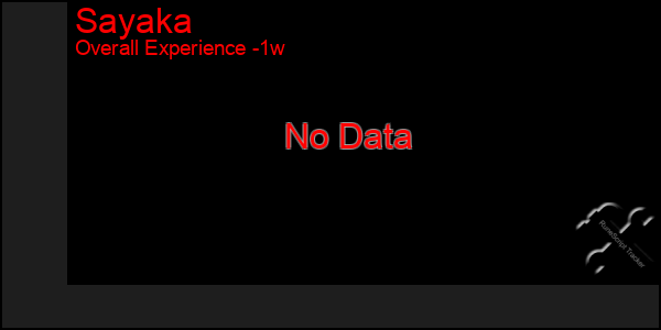 1 Week Graph of Sayaka