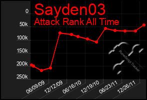 Total Graph of Sayden03