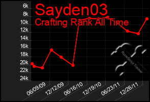 Total Graph of Sayden03