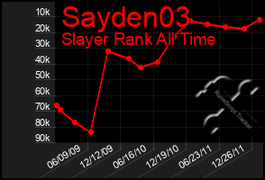 Total Graph of Sayden03