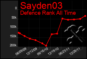 Total Graph of Sayden03