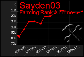 Total Graph of Sayden03