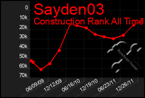 Total Graph of Sayden03