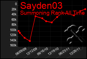 Total Graph of Sayden03