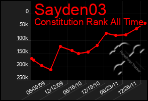 Total Graph of Sayden03