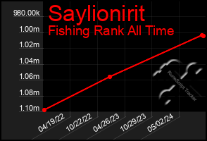 Total Graph of Saylionirit