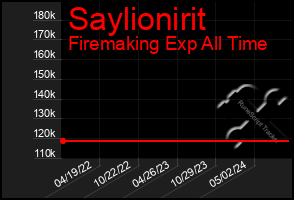 Total Graph of Saylionirit