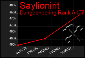 Total Graph of Saylionirit