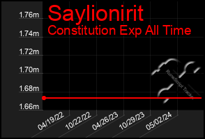 Total Graph of Saylionirit