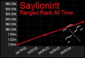 Total Graph of Saylionirit