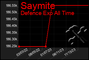 Total Graph of Saymite