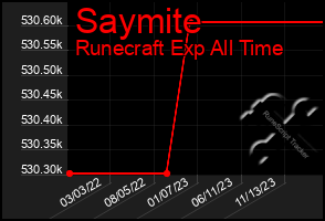 Total Graph of Saymite