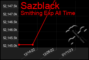 Total Graph of Sazblack