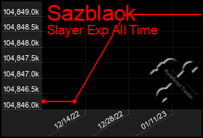 Total Graph of Sazblack