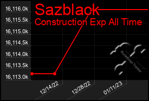 Total Graph of Sazblack