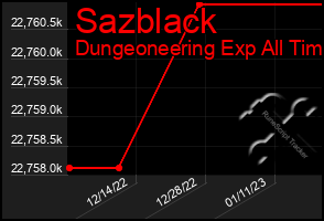 Total Graph of Sazblack