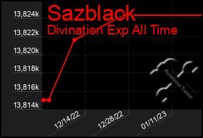 Total Graph of Sazblack