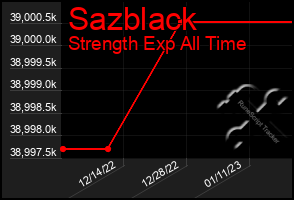 Total Graph of Sazblack