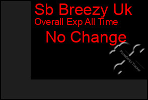 Total Graph of Sb Breezy Uk