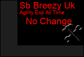 Total Graph of Sb Breezy Uk