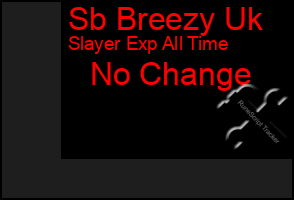 Total Graph of Sb Breezy Uk