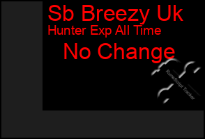 Total Graph of Sb Breezy Uk