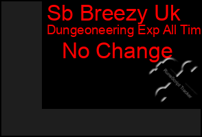 Total Graph of Sb Breezy Uk