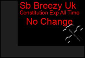 Total Graph of Sb Breezy Uk
