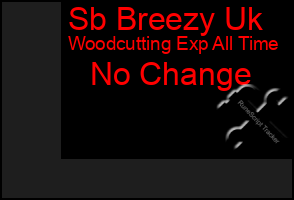 Total Graph of Sb Breezy Uk