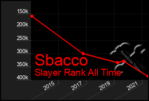 Total Graph of Sbacco