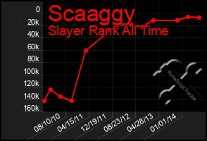 Total Graph of Scaaggy