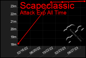 Total Graph of Scapeclassic