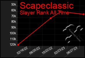 Total Graph of Scapeclassic