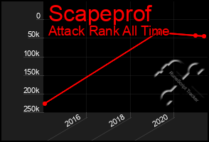 Total Graph of Scapeprof